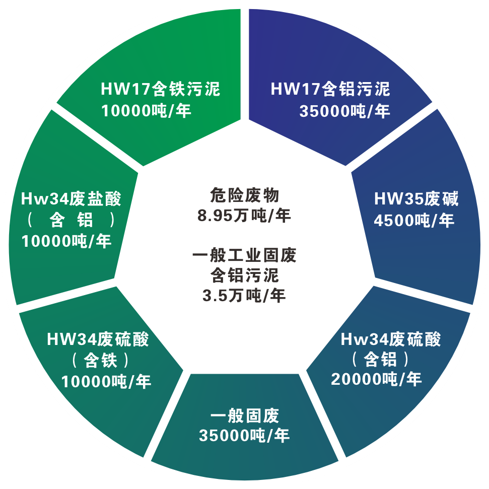 江众源环保厂区